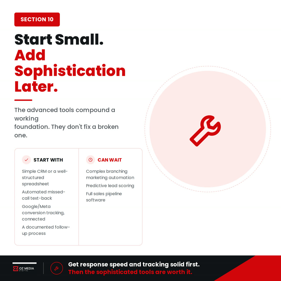 What tools you actually need and what can wait: start smaller than you think
