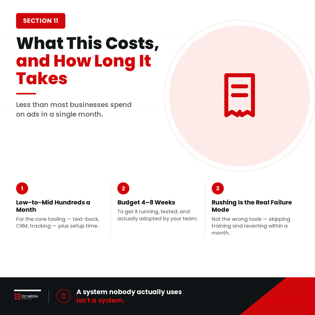 How much this should cost and how long it realistically takes to build a working lead generation system