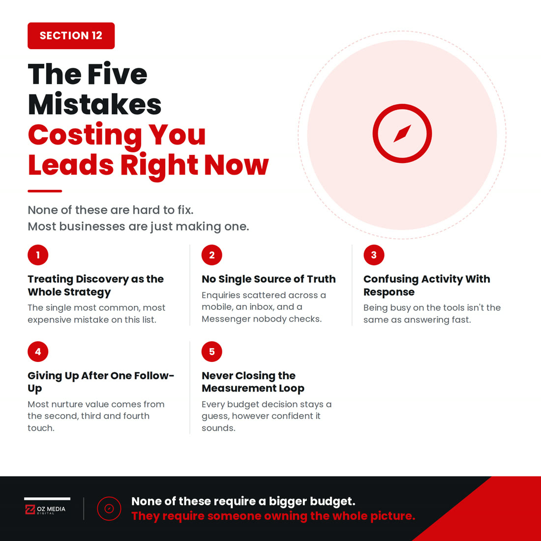 The biggest mistakes Australian small businesses make with their lead generation system