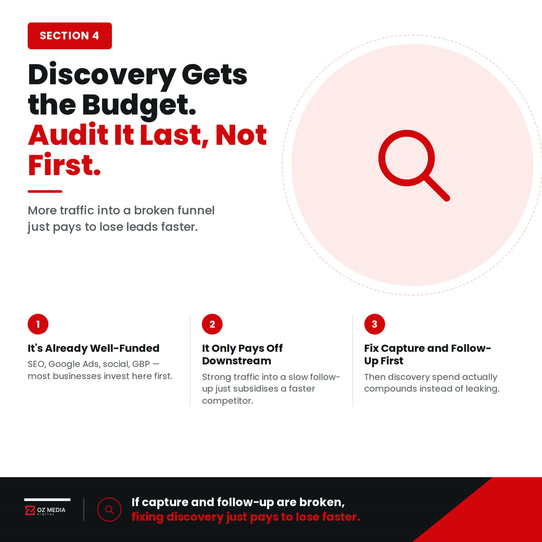 Discovery gets the budget, audit it last not first