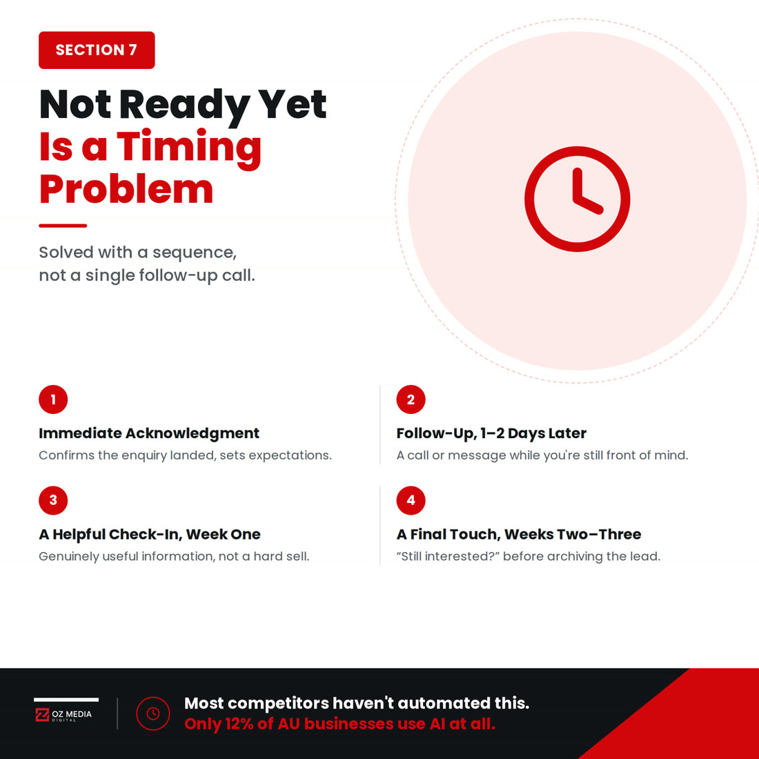 Nurture: what to do with leads who aren't ready yet, a sequence not a single follow-up call