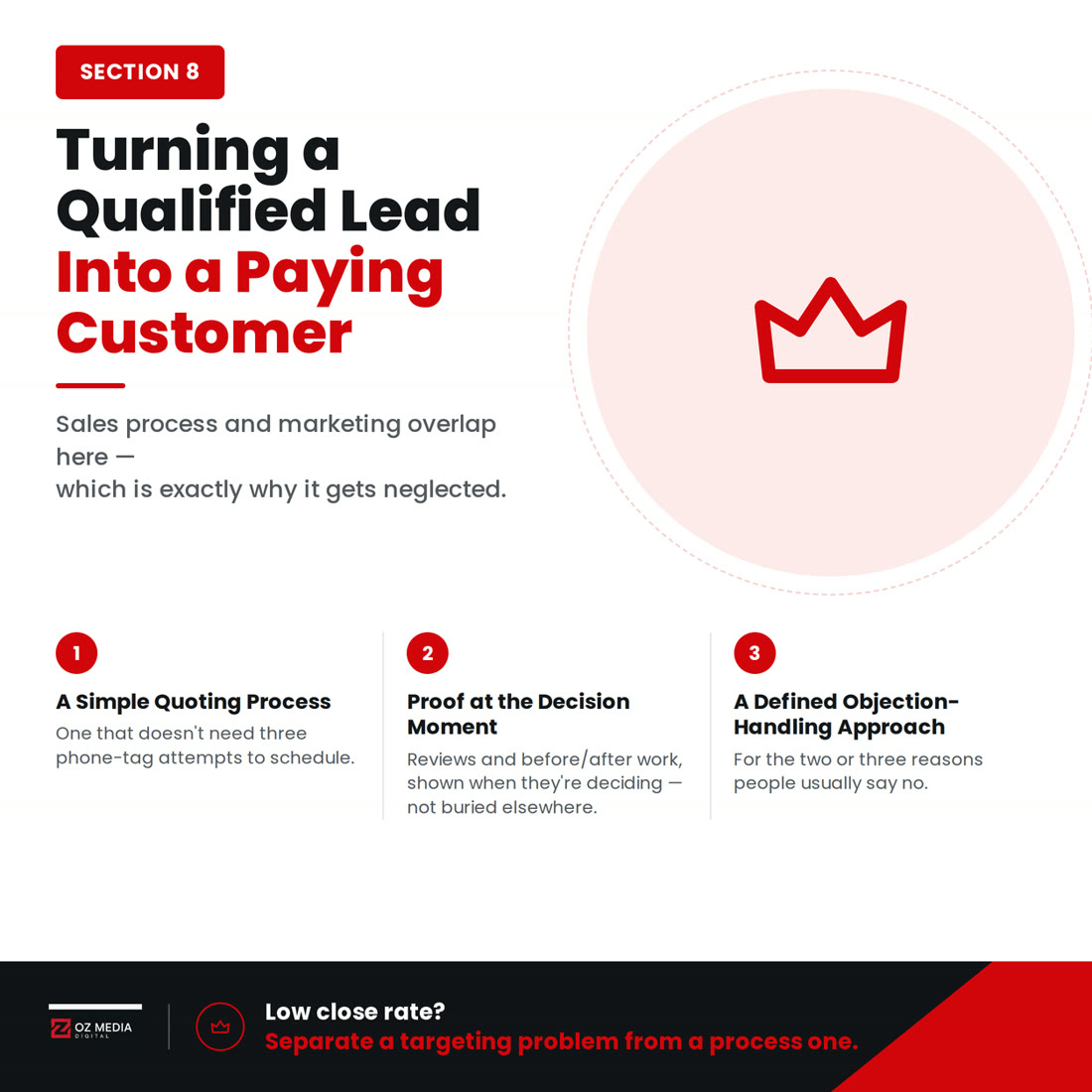 Conversion: how to actually turn a qualified lead into a paying customer