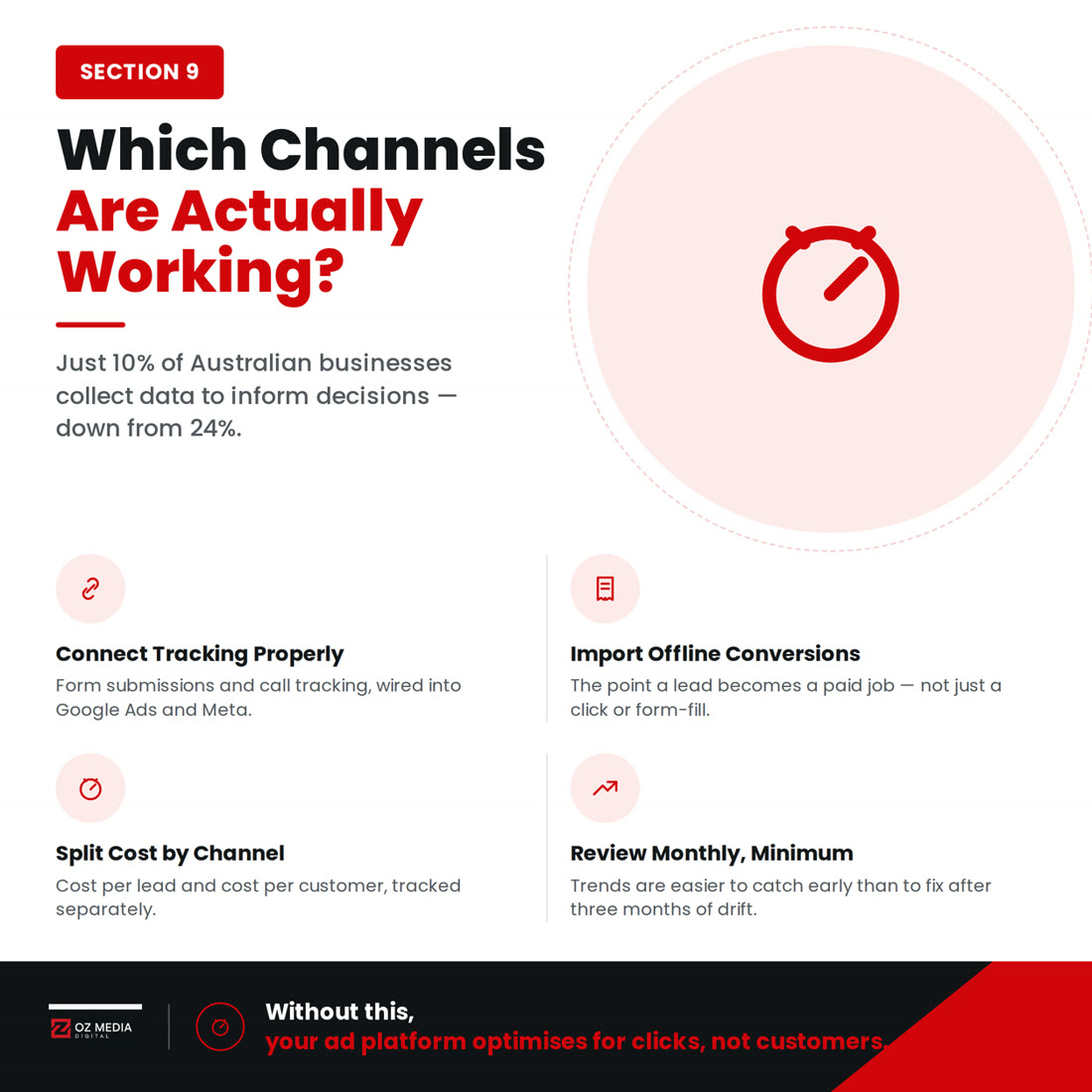 Measurement: how to know which channels are actually working