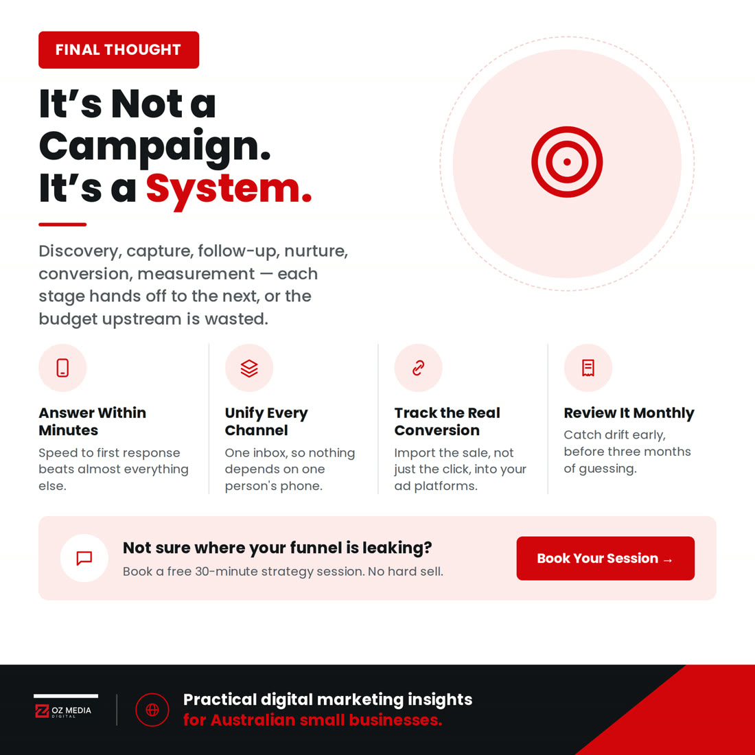 It's not a campaign, it's a system: the six stages that turn a click into a paying customer