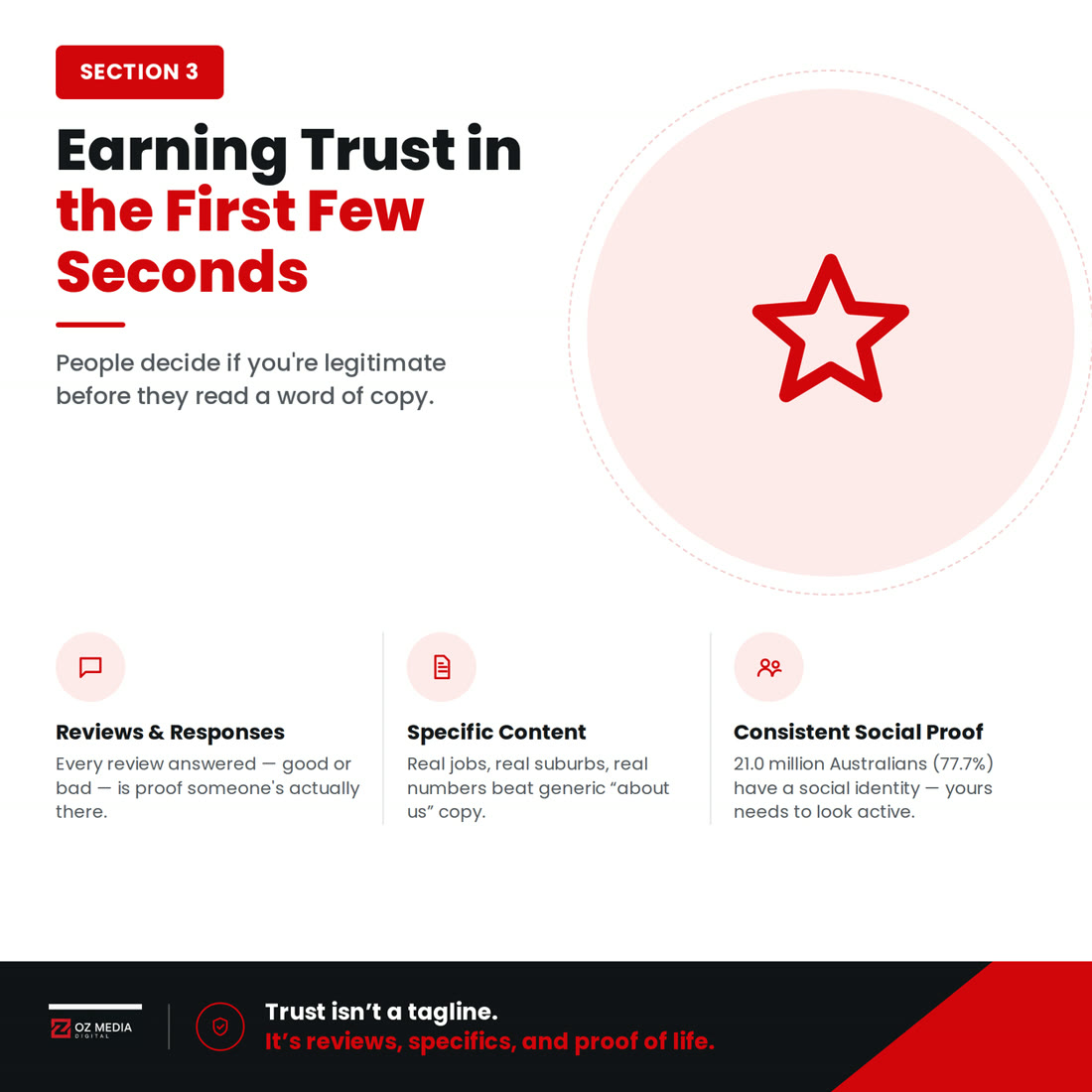 How to earn trust the moment someone finds you: reviews and how you respond to them, specific well-structured content, and consistent social proof