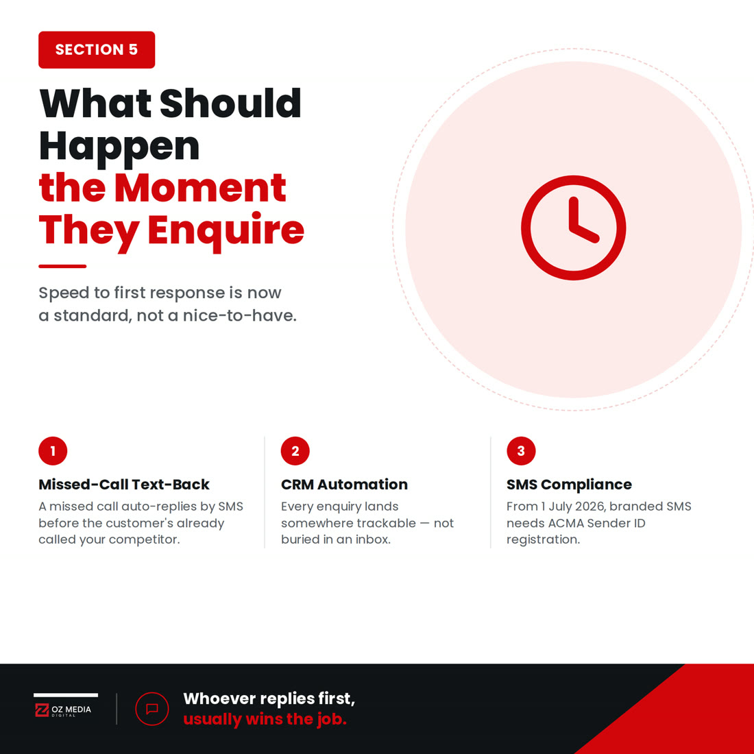 What should happen the moment they enquire: missed-call text-back, CRM automation, and SMS compliance from 1 July 2026