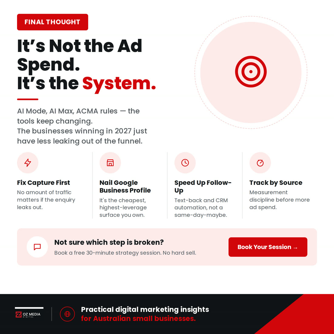 It's not the ad spend, it's the system: fix capture first, nail Google Business Profile, speed up follow-up, track by source