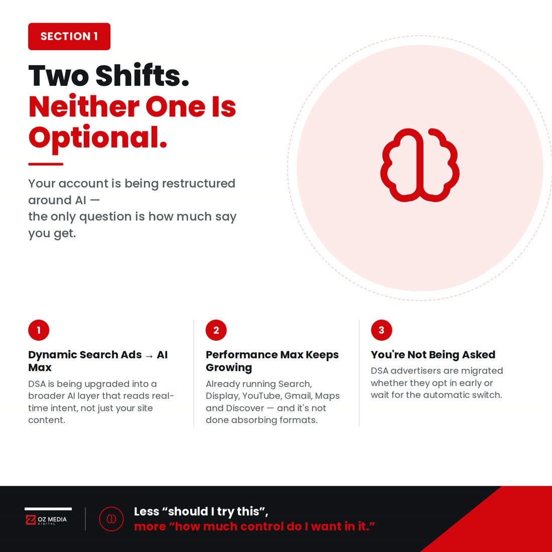 Two shifts: Dynamic Search Ads becomes AI Max, Performance Max keeps growing, and you're not being asked to opt in