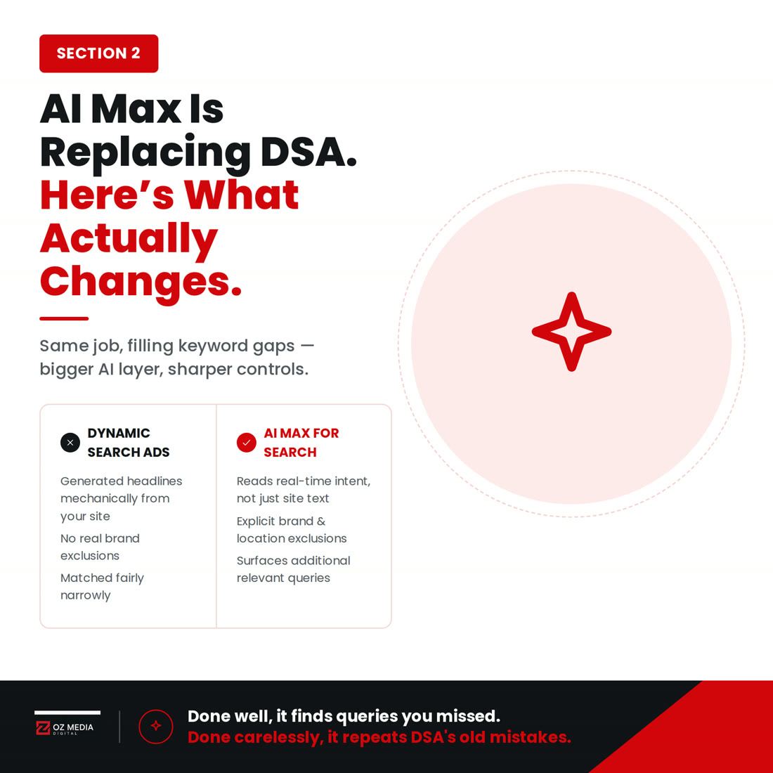 What AI Max for Search is and whether it's really replacing Dynamic Search Ads