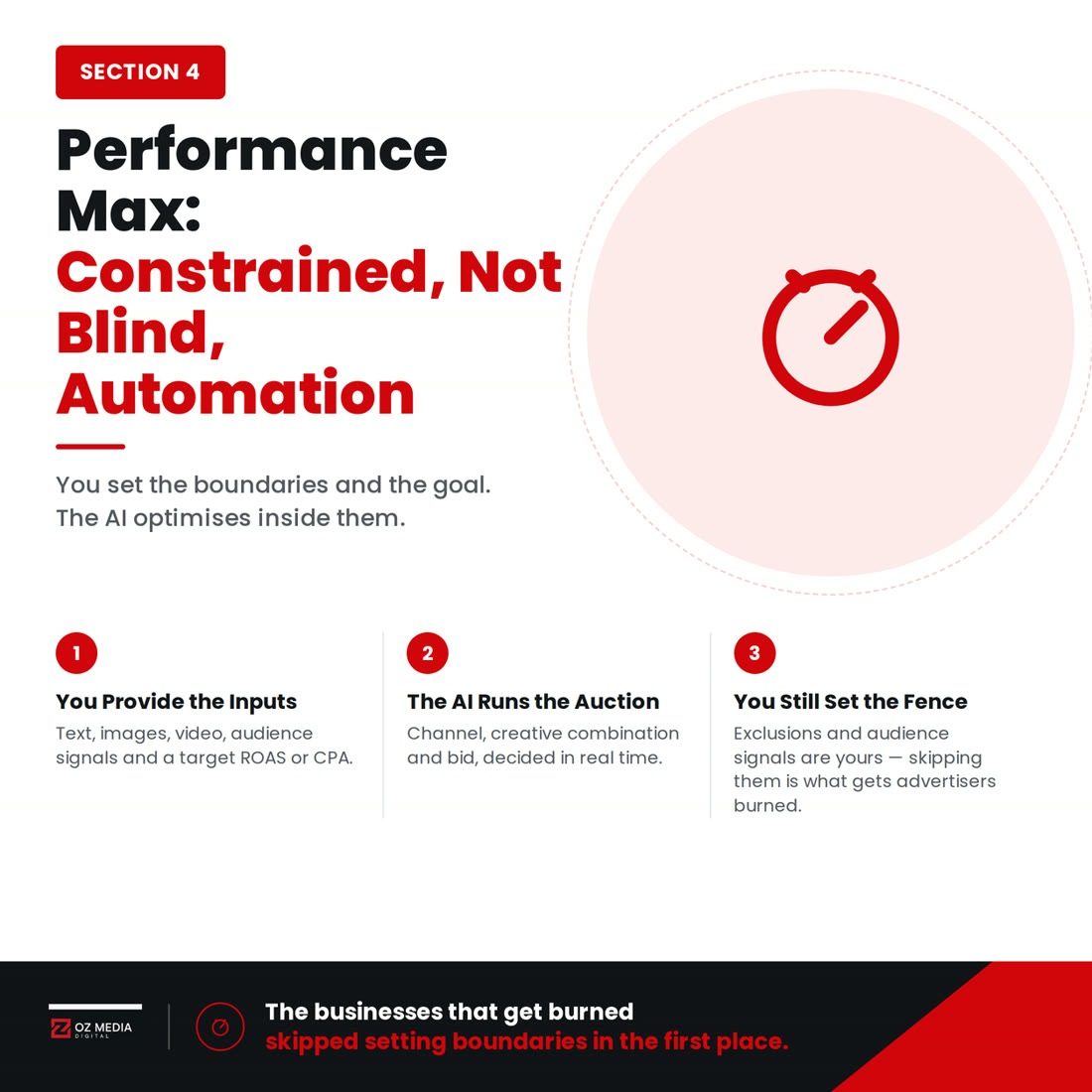 What Performance Max is and how automated it really is