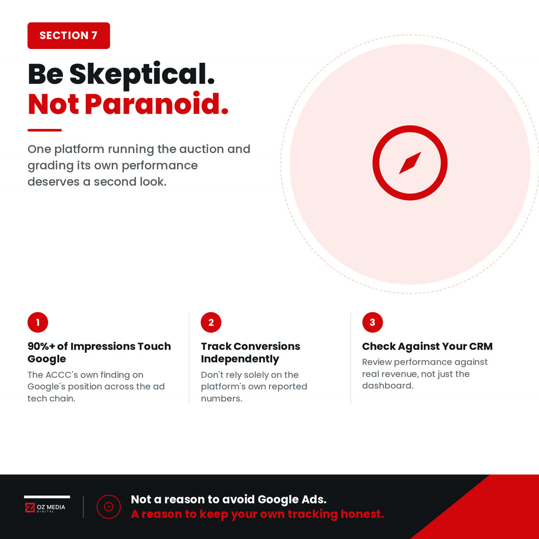 Whether you should trust Google's automation with your ad budget