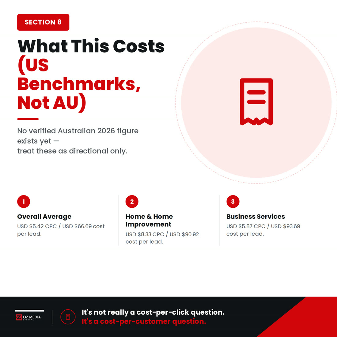 What AI Max and Performance Max actually cost and whether it's worth it for a small service business