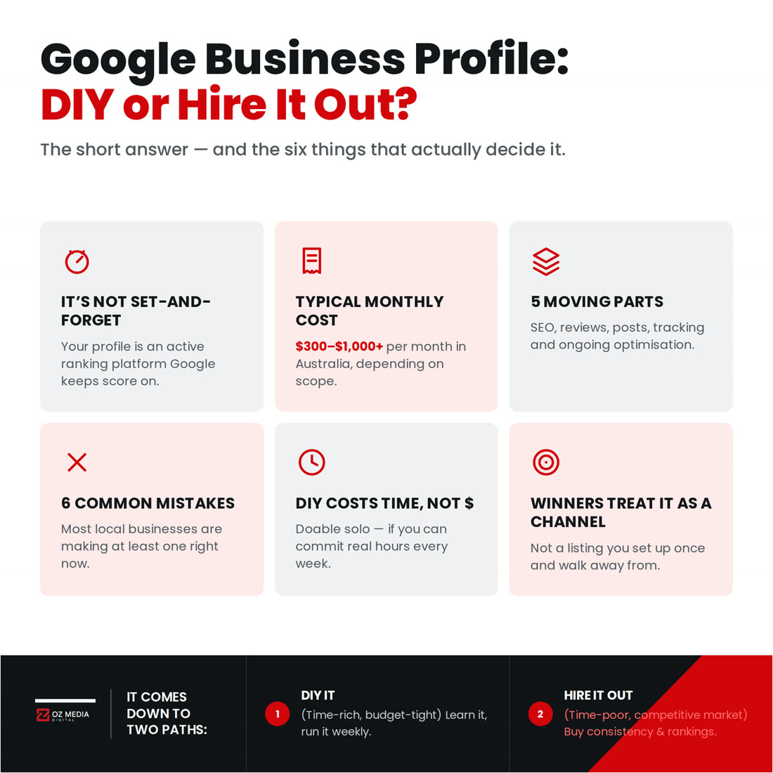 Google Business Profile: DIY or hire it out? The short answer and the six things that actually decide it
