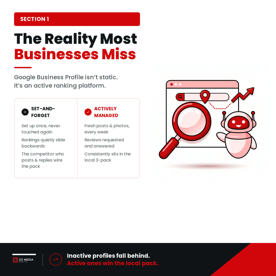 The reality most businesses miss: skip one part of the profile and the others carry the whole listing alone