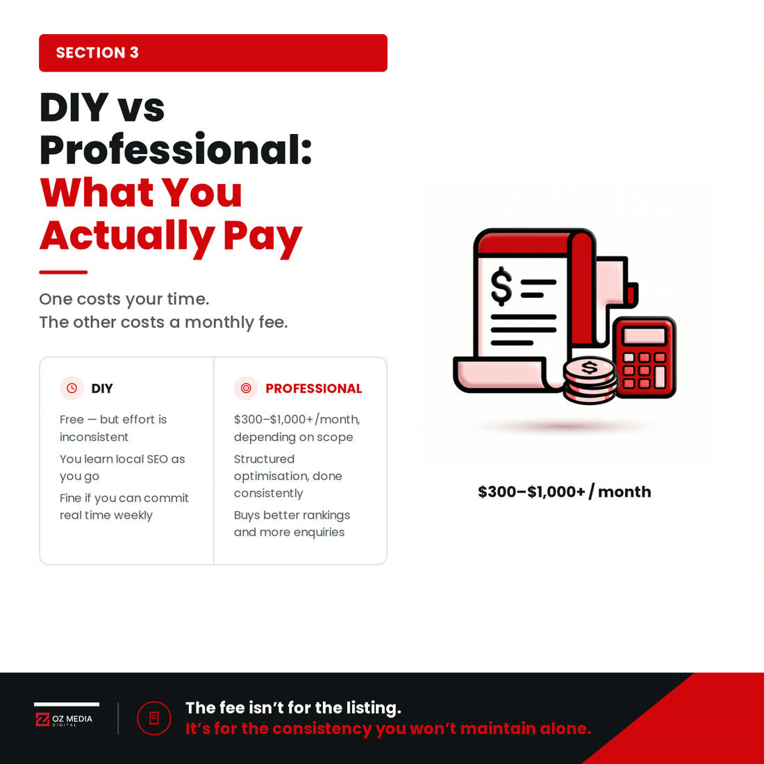 DIY versus professional management: what you actually pay, one costs your time, the other costs a monthly fee