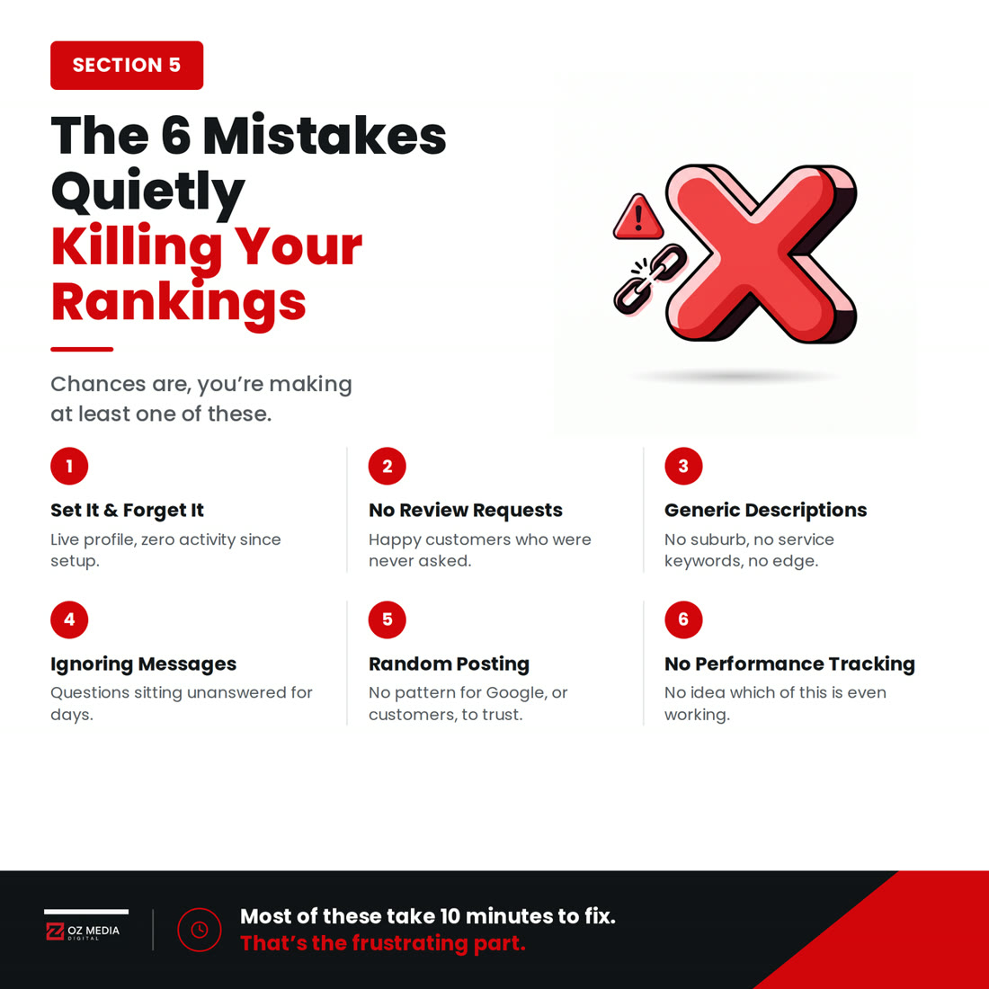 The six mistakes quietly killing your rankings, most of which take ten minutes to fix