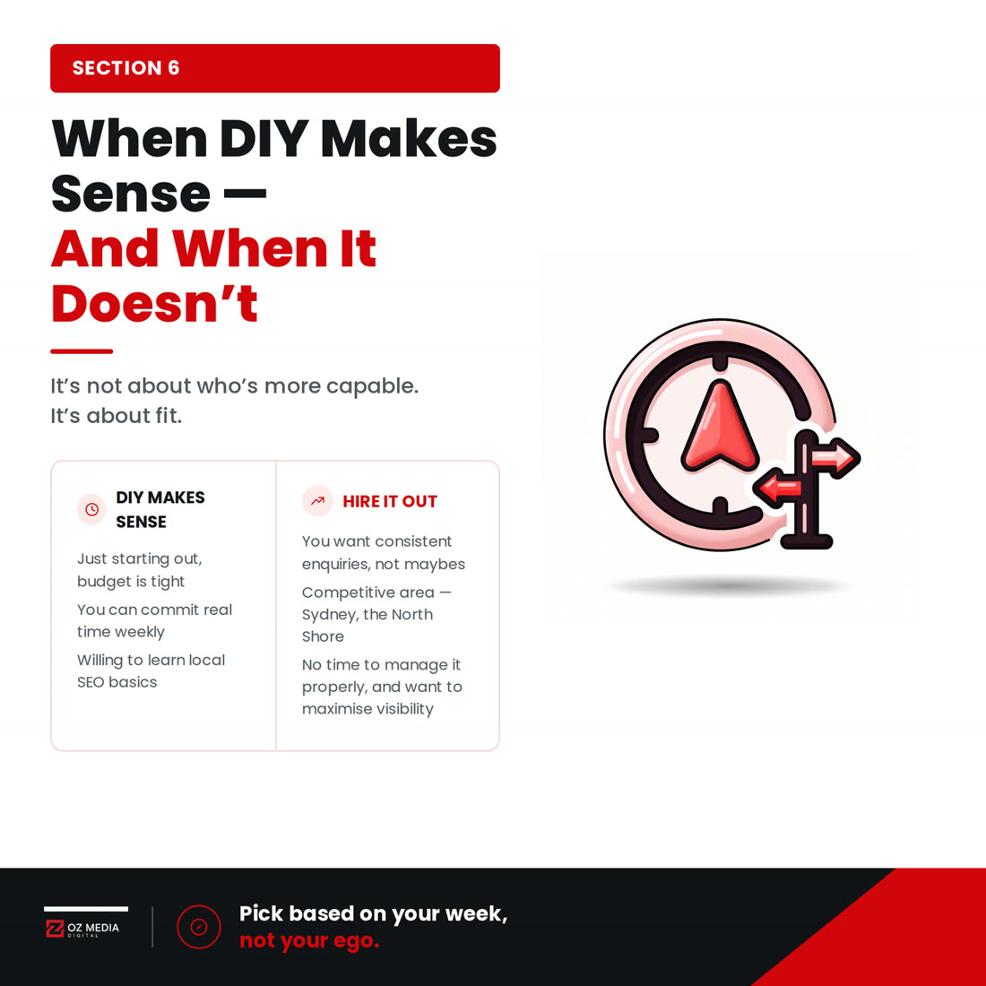 Same playbook, different level of neglect: when DIY makes sense and when professional management makes sense