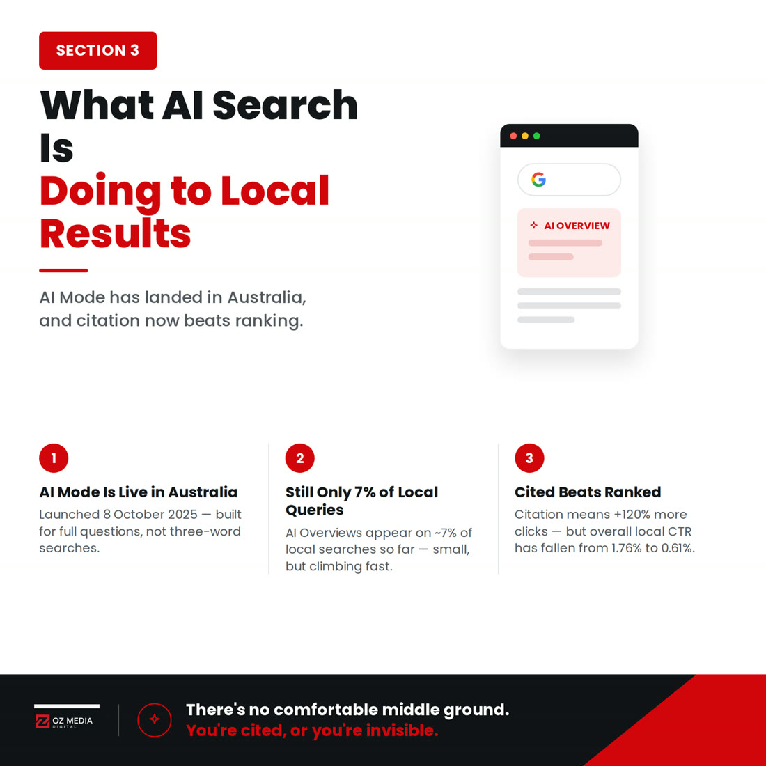 What's changed with AI Overviews and AI Mode for local search