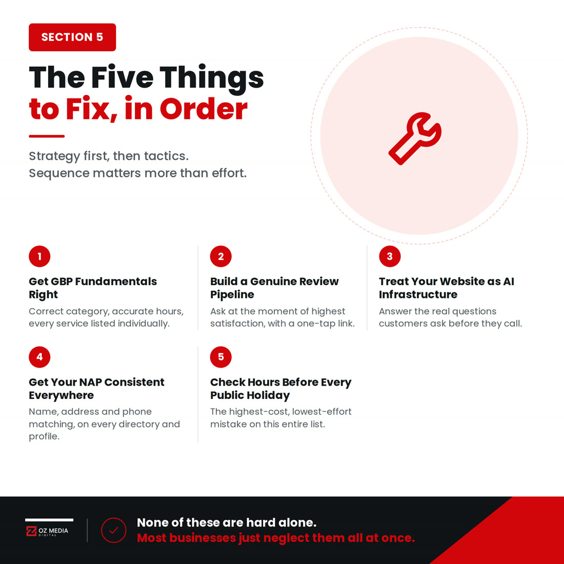 What a local service business should actually do about local discovery, in strategic order