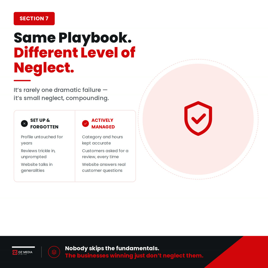 Same playbook, different level of neglect: it's rarely one dramatic failure, it's small neglect compounding
