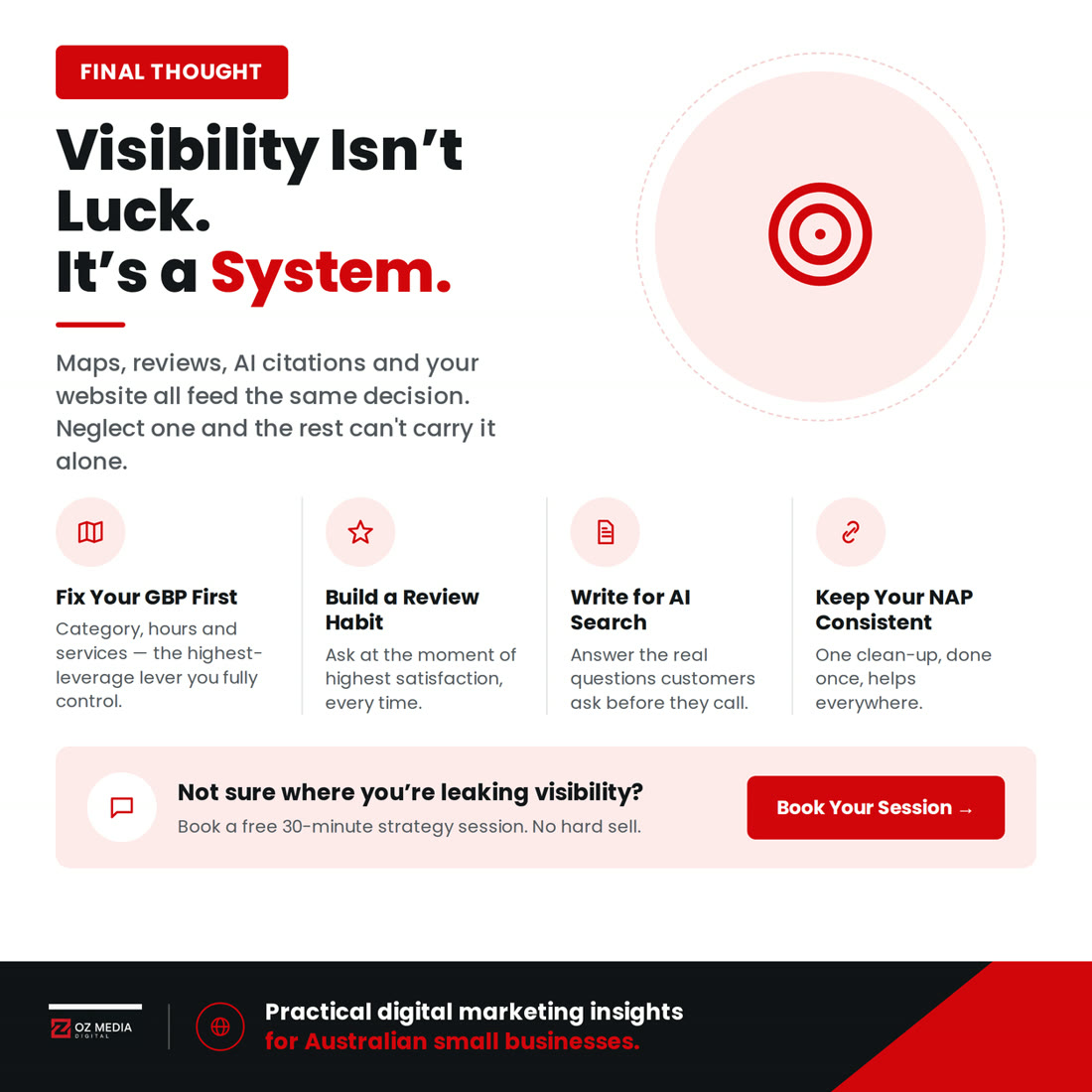 Visibility isn't luck, it's a system: fix your GBP first, build a review habit, write for AI search, keep your NAP consistent