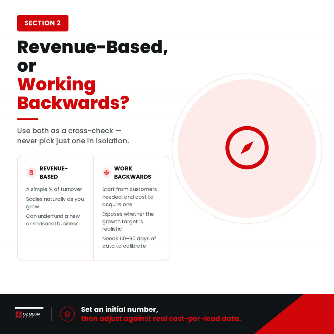 Revenue-based budgeting versus working backwards from a target: use both as a cross-check, never pick just one in isolation
