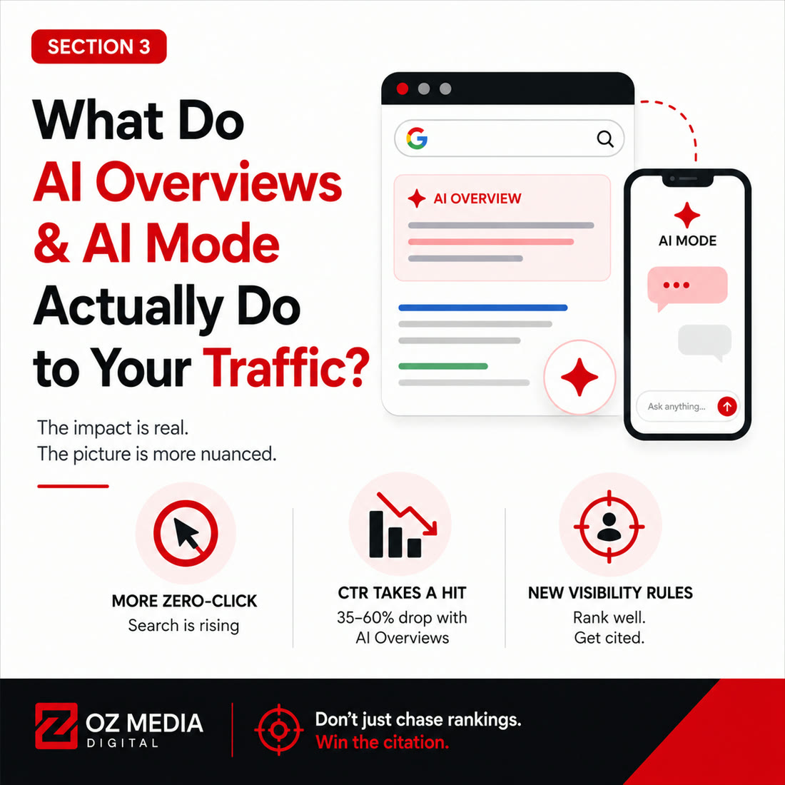What AI Overviews and AI Mode actually do to your traffic: more zero-click, CTR takes a hit, new visibility rules