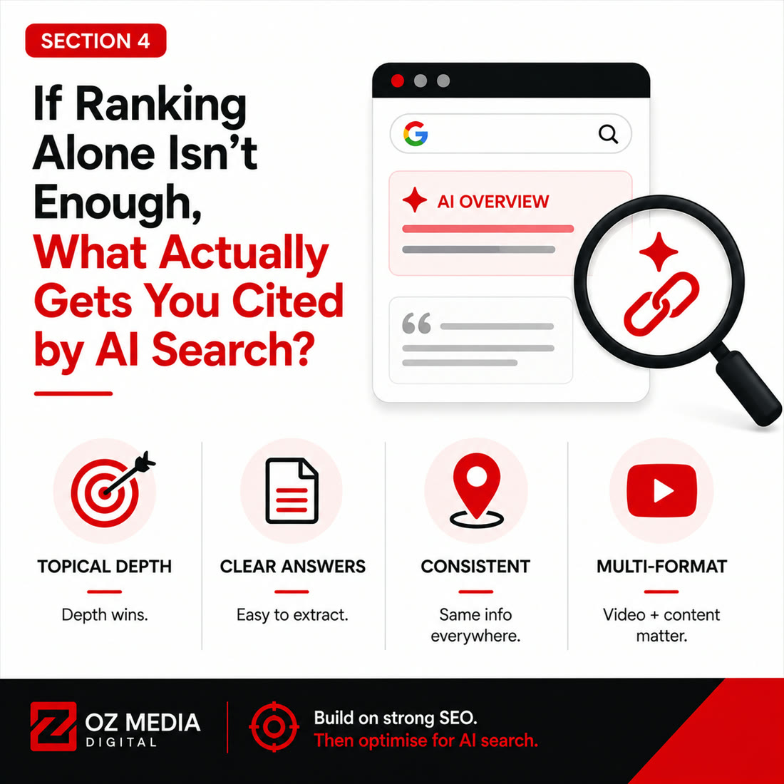 If ranking alone isn't enough, what actually gets you cited by AI search: topical depth, clear answers, consistent, multi-format
