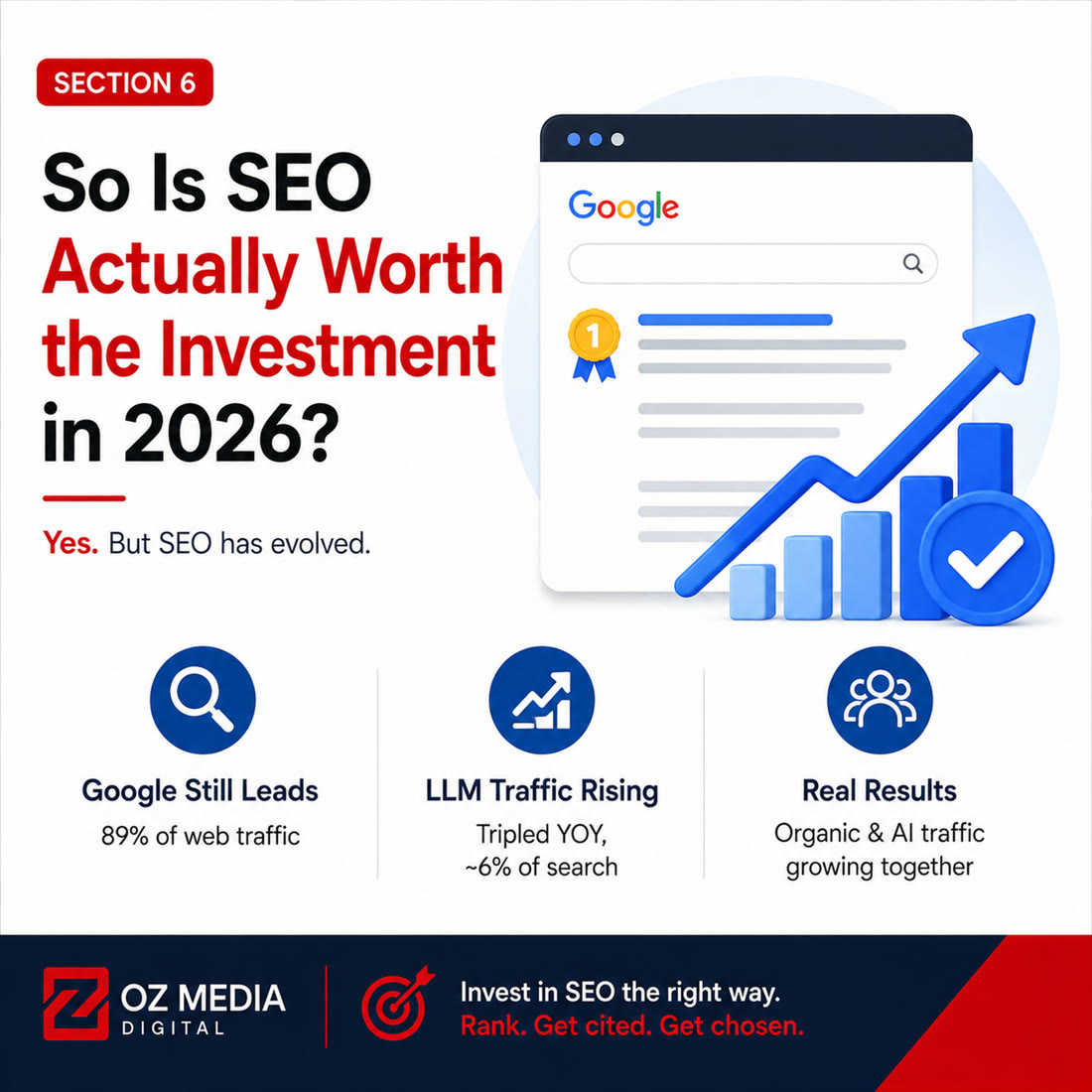 So is SEO actually worth the investment in 2026: yes, but SEO has evolved