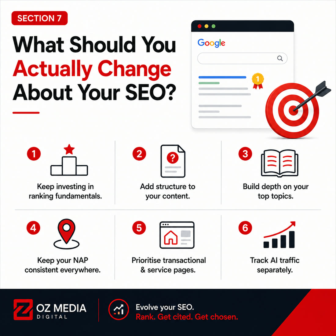 What should you actually change about your SEO: six priority actions including structure, depth, NAP and tracking AI traffic