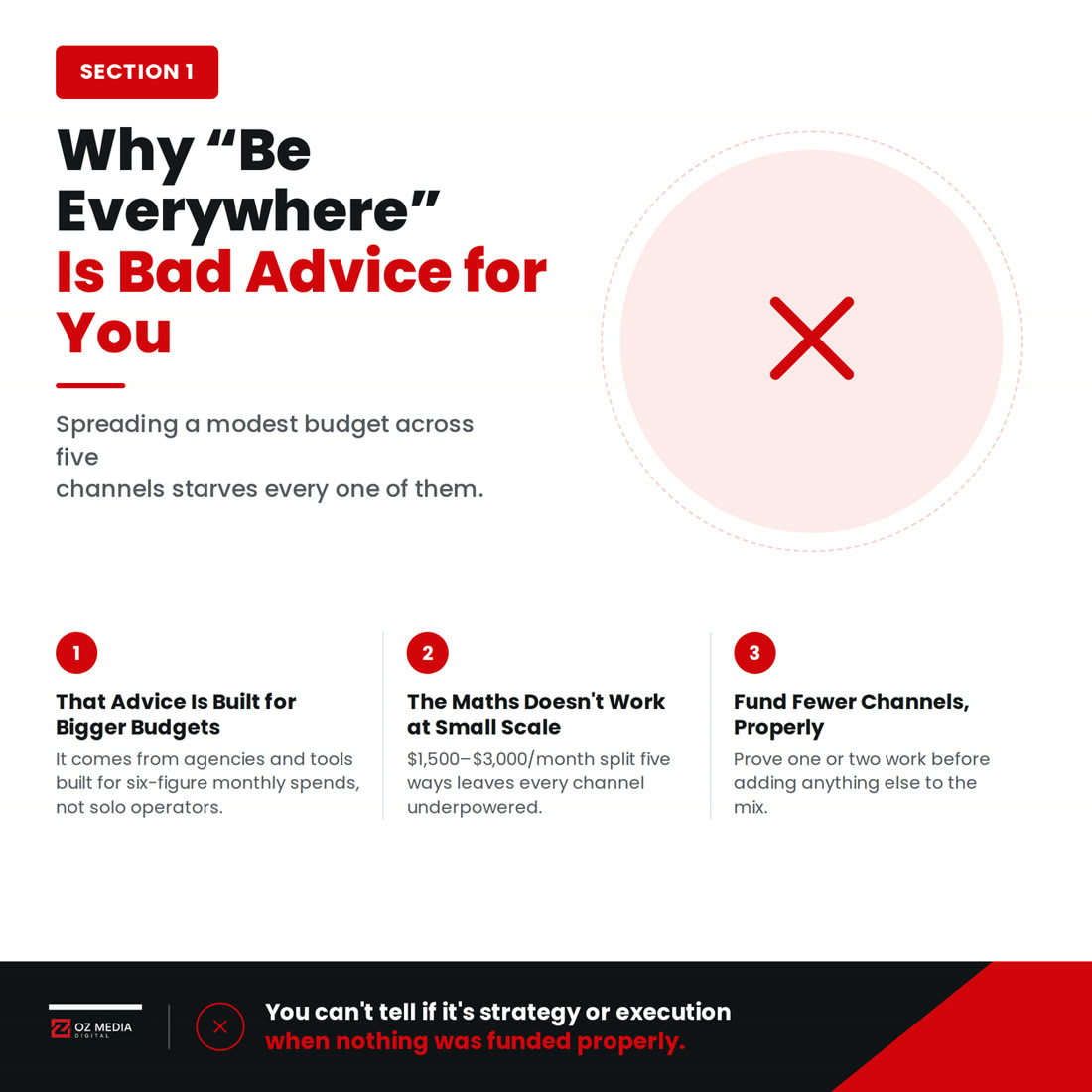Why 'be everywhere' is bad advice for a small business: that advice is built for bigger budgets, the maths doesn't work at small scale, fund fewer channels properly