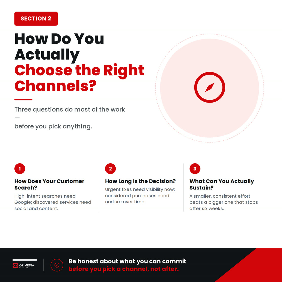 How to choose the right marketing channels: match the channel to buying behaviour, high-intent needs suit search, considered purchases suit social