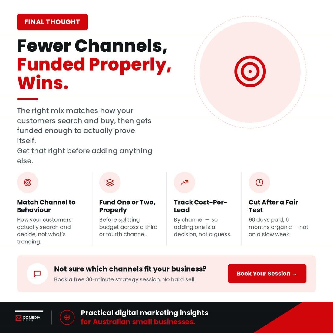 Fewer channels, funded properly, wins: match the channel to behaviour, fund one or two properly, track cost per lead, cut after a fair test