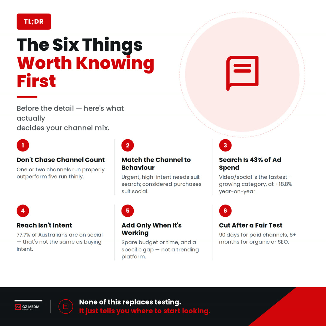 The six things worth knowing first about choosing marketing channels for a small business