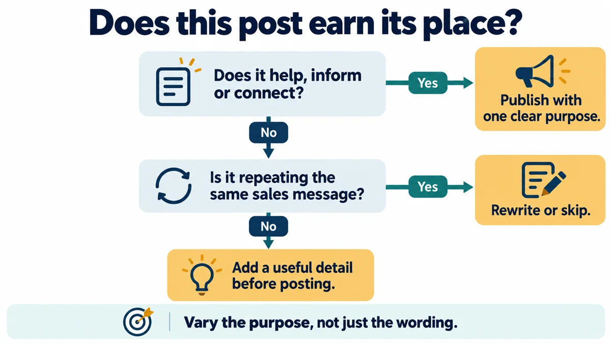A decision tree helps assess whether a seasonal post is useful or repetitive.