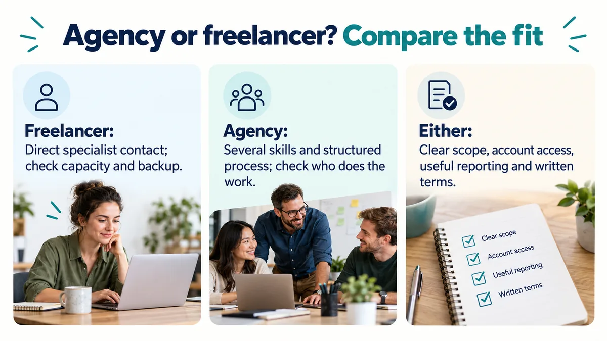 Agency or freelancer? Compare the fit. Freelancer: direct specialist contact, check capacity and backup. Agency: several skills and structured process, check who does the work. Either: clear scope, account access, useful reporting and written terms.